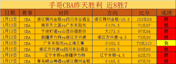 山东高速男,篮客场之旅,今日启程,皇冠体育app下载,皇冠体育官网,澳门皇冠体育,bet皇冠体育在线