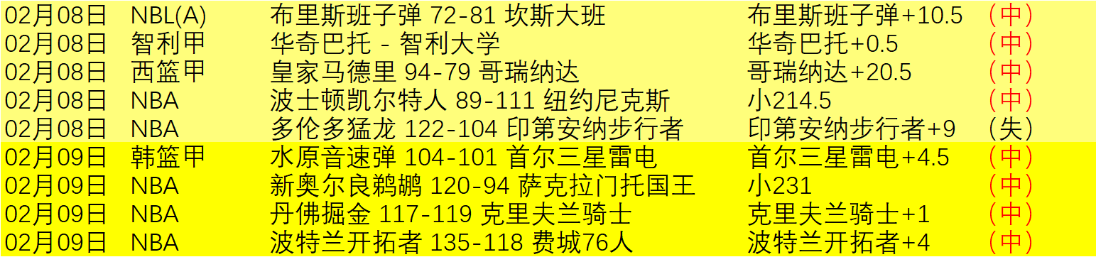 期大乐透期,号专家质合,推荐,皇冠体育app下载,皇冠体育官网,澳门皇冠体育,bet皇冠体育在线