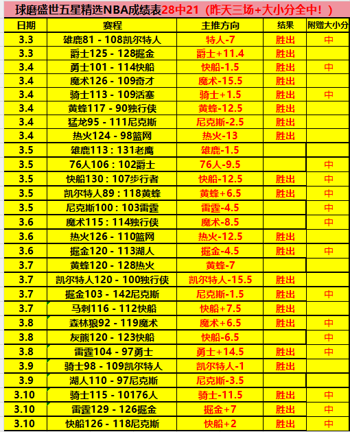 火箭比赛垃,圾话多,恩怨局专家,皇冠体育app下载,皇冠体育官网,澳门皇冠体育,bet皇冠体育在线