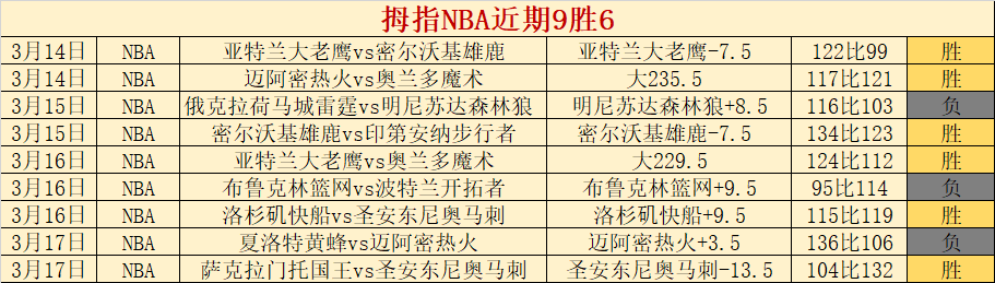 大乐透期号,专家质合分,析推荐前区,皇冠体育app下载,皇冠体育官网,澳门皇冠体育,bet皇冠体育在线